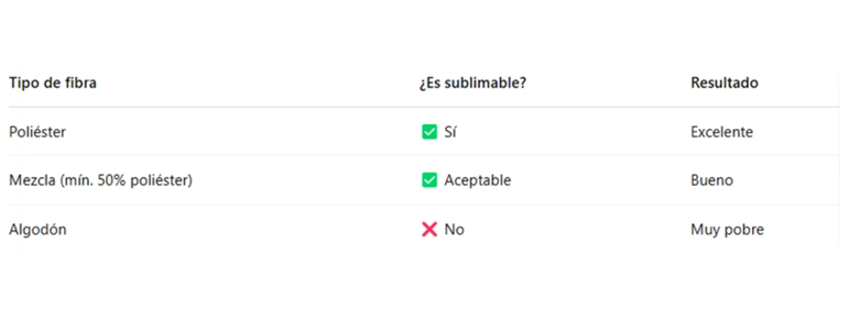 materiales-sublimables